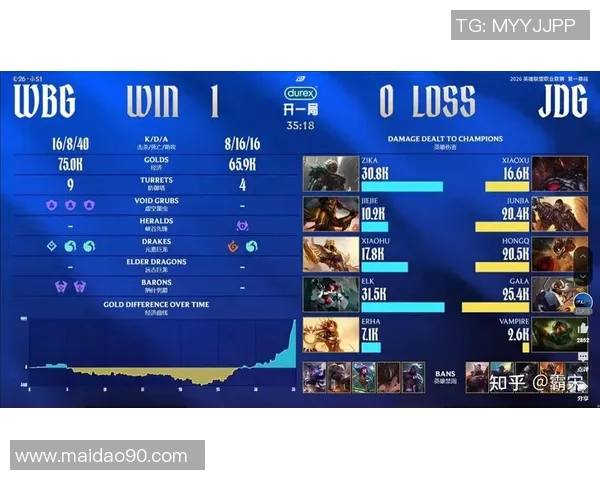 WBG鏖战JDG巅峰对决燃爆赛场谁能笑到最后