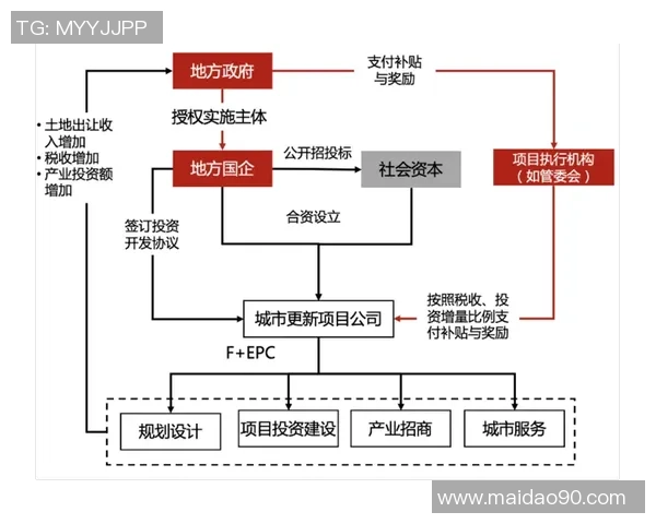 体育竞技与全民健身融合发展新模式探讨:提升运动参与度与竞技水平的双重策略 体育竞技与全民健身融合发展新模式探讨:提升运动参与度与竞技水平的双重策略