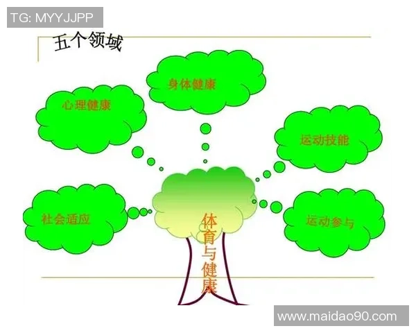 运动与健康：探索科学运动对身体与心理的双重益处